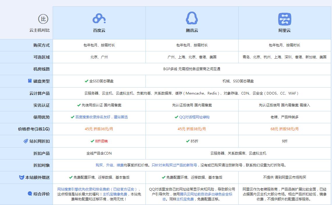 广南云主机代理对比.jpg